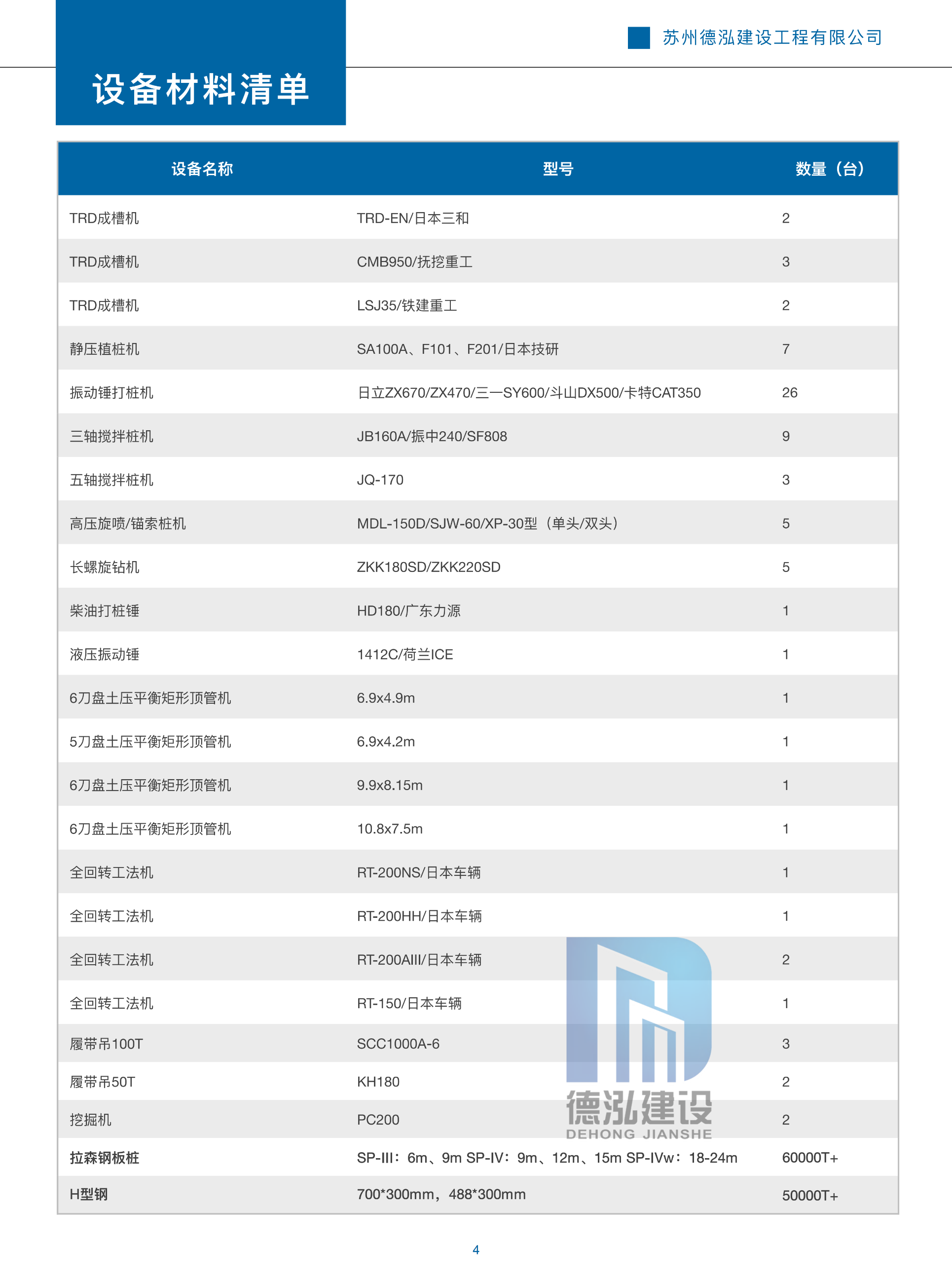 德泓建設(shè) TRD工法，橋隧工程、深基坑圍護、土壤治理、水利防滲