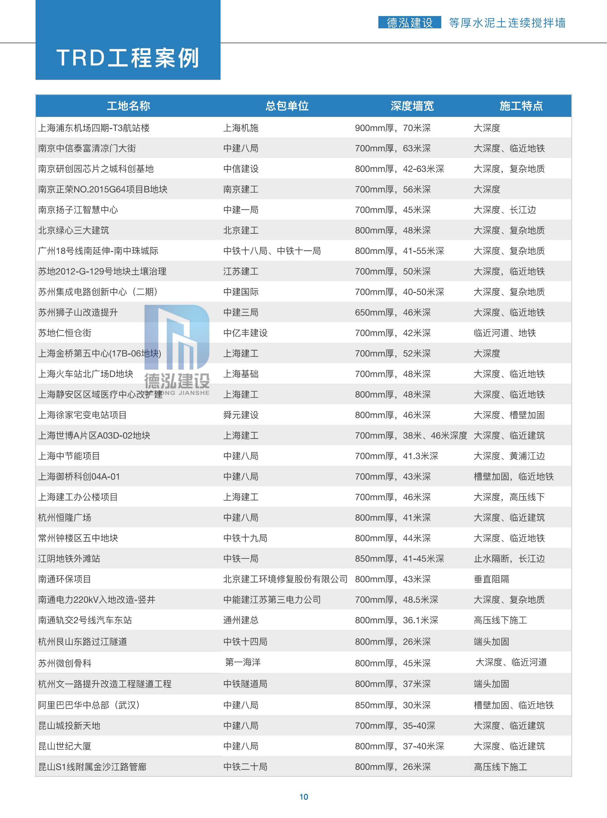 德泓建設(shè) TRD工法，橋隧工程、深基坑圍護、土壤治理、水利防滲