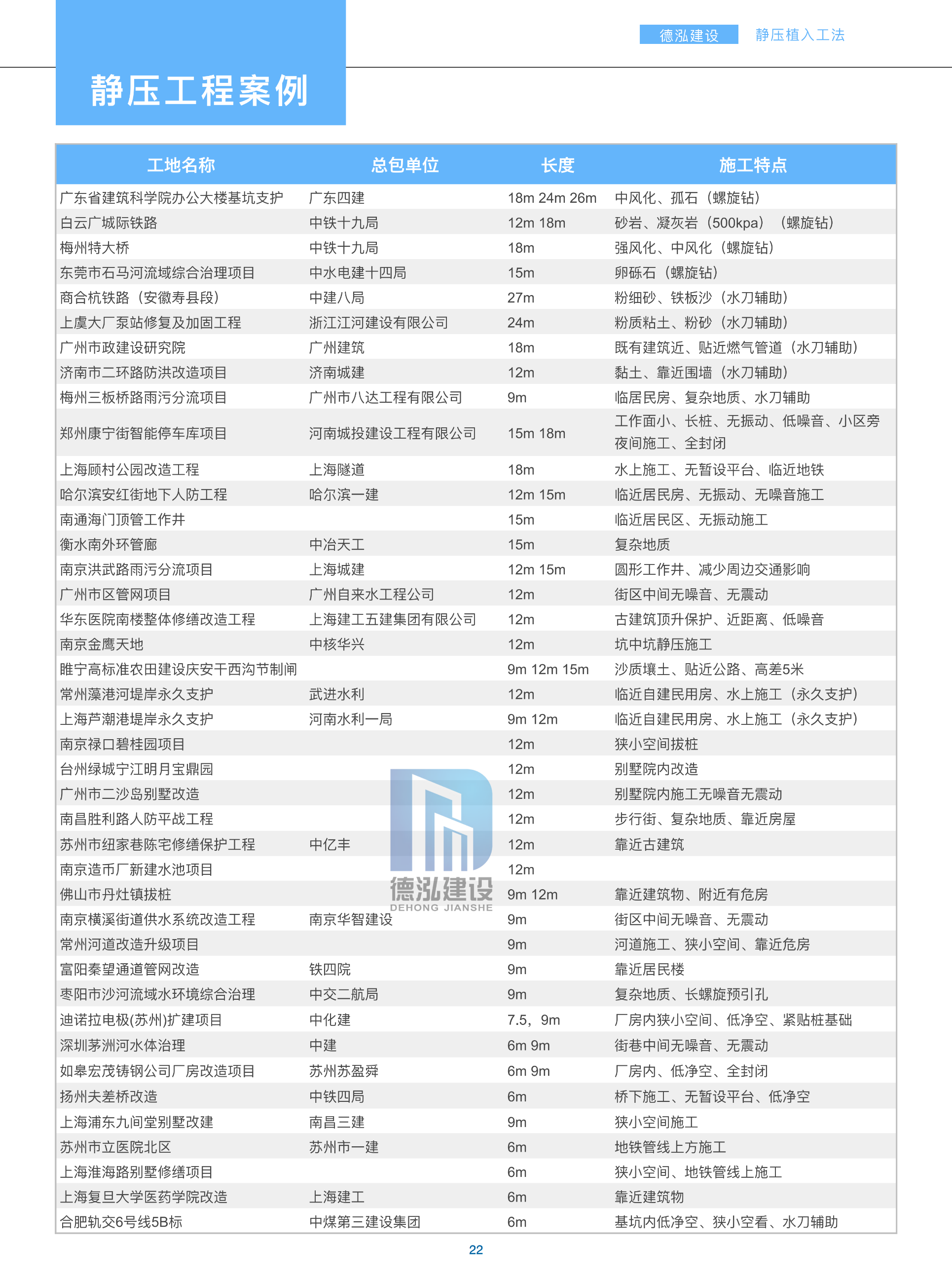 德泓建設(shè) TRD工法，橋隧工程、深基坑圍護、土壤治理、水利防滲
