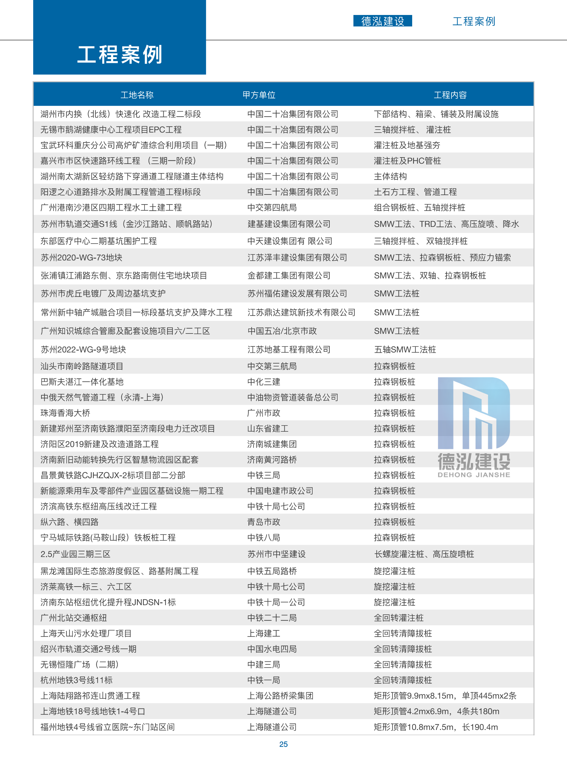 德泓建設(shè) TRD工法，橋隧工程、深基坑圍護、土壤治理、水利防滲